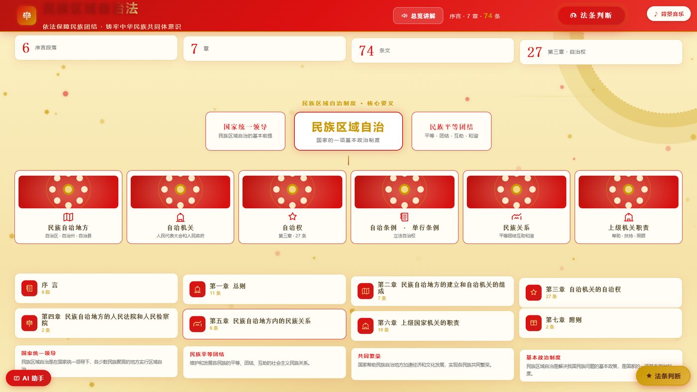 民族区域自治法普法学习系统